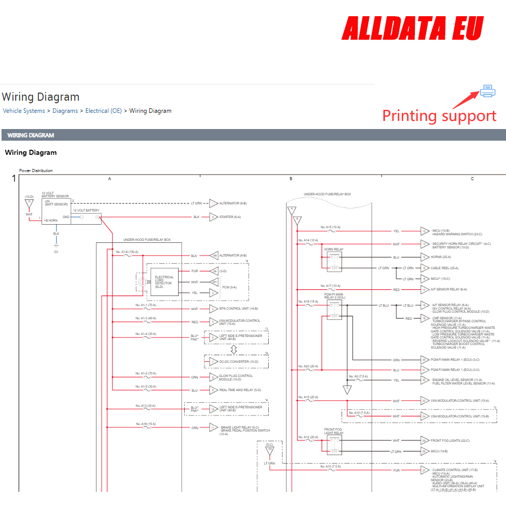 Alldata EU Repair Nieuwste vol - Workshop Tools Online recensie en prijs