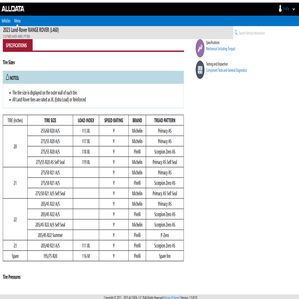 1 jaar volledige data voor All - Workshop Tools Online recensie en prijs